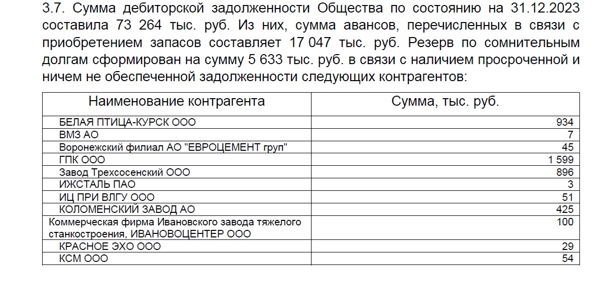 Скриншот отчетности ООО «Хеннлих» за 2023 год